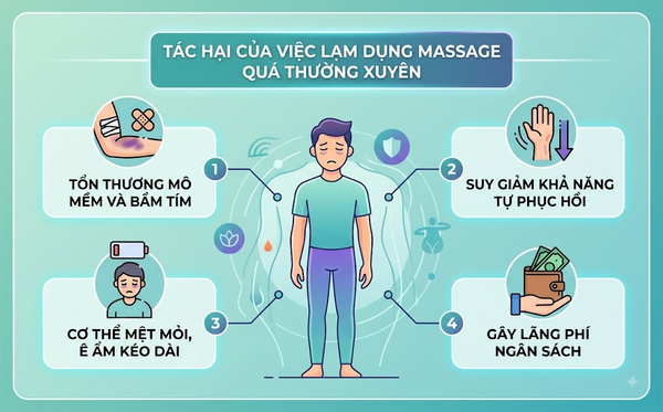 Tác hại của việc lạm dụng massage quá thường xuyên